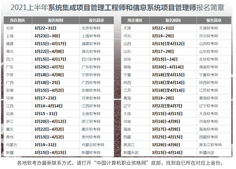 2020年廣東省注冊(cè)監(jiān)理工程師考試時(shí)間廣東注冊(cè)監(jiān)理工程師報(bào)名時(shí)間2022  第2張