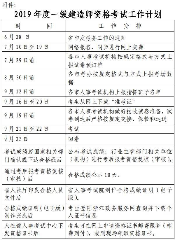 山東省一級(jí)建造師報(bào)名時(shí)間2021考試時(shí)間,山東省一級(jí)建造師報(bào)名時(shí)間截止  第2張