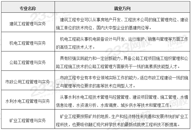 每年的二級(jí)建造師教材差別大嗎二級(jí)建造師教材分地區(qū)嗎  第2張