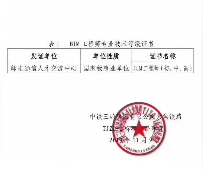 bim高級(jí)工程師項(xiàng)目經(jīng)理bim項(xiàng)目總監(jiān)  第1張