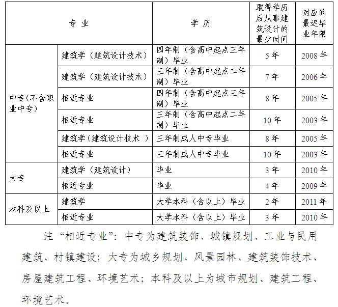 一級建造師哪個(gè)證最值錢一級建造師證書值錢嗎  第2張