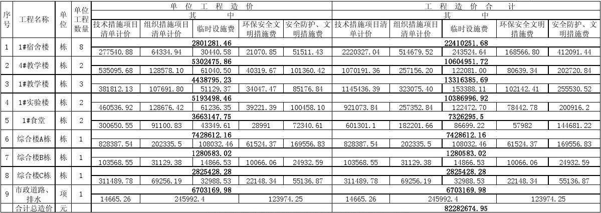 造價預(yù)算收費(fèi)標(biāo)準(zhǔn)造價預(yù)算  第1張
