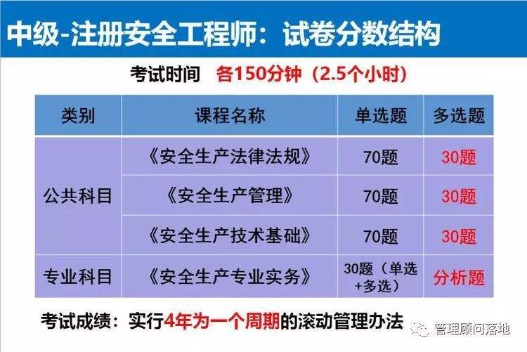 注冊(cè)安全工程師培訓(xùn)費(fèi)用注冊(cè)安全工程師培訓(xùn)費(fèi)用可以報(bào)銷嗎  第2張
