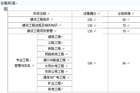 歷年一級(jí)建造師合格分?jǐn)?shù)線歷年一級(jí)建造師合格分?jǐn)?shù)線查詢  第1張