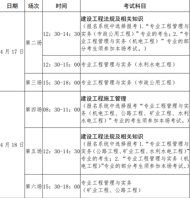 二級建造師要什么專業可以報考,哪些專業可以報考二級建造師  第1張
