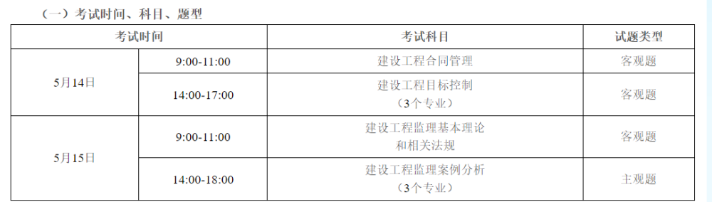2022年監(jiān)理工程師報(bào)名費(fèi)用2022年監(jiān)理工程師報(bào)名費(fèi)用多少  第2張