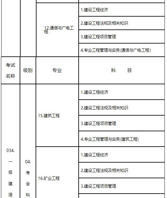 鄭州一級(jí)建造師招聘信息,鄭州一級(jí)建造師  第1張