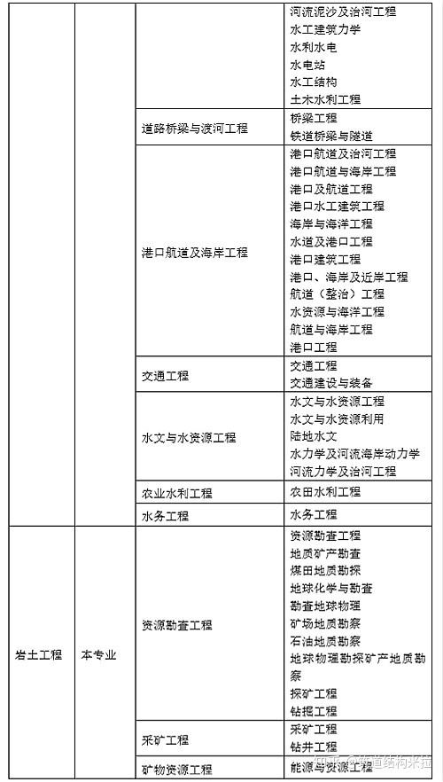青島市注冊巖土工程師報(bào)名條件及要求青島市注冊巖土工程師報(bào)名條件  第2張