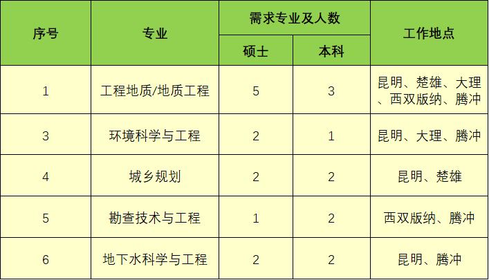 注冊巖土工程師需要學歷注冊巖土工程師有證沒經驗  第1張