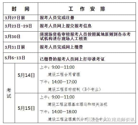 注冊監(jiān)理工程師報名及考試時間,全國注冊監(jiān)理工程師報名及考試時間  第1張