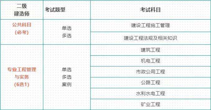 二級建造師建筑報(bào)名條件二級建造師建筑報(bào)名條件要求  第2張