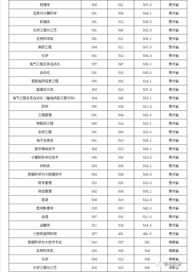 三峽大學的工程造價好就業(yè)嗎三峽大學造價工程師  第2張