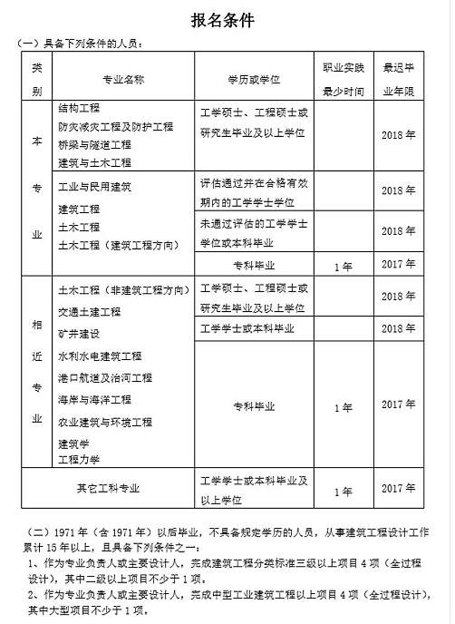 一級結(jié)構(gòu)工程師報(bào)名表,一級結(jié)構(gòu)工程師報(bào)名時(shí)間  第1張