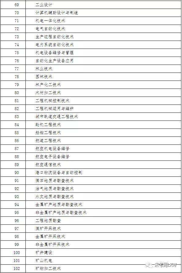 二級建造師報考專業對照表2022二級建造師報考專業對照  第1張