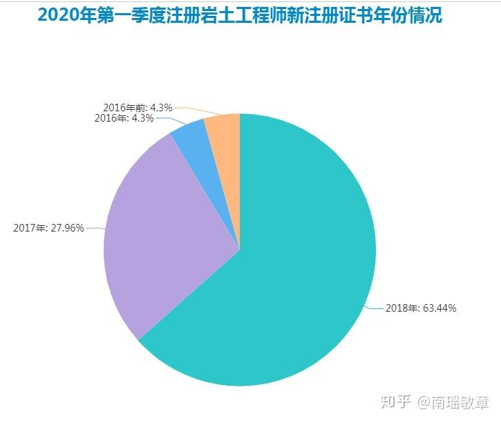 注冊巖土工程師有多難注冊巖土工程師難在哪里  第1張