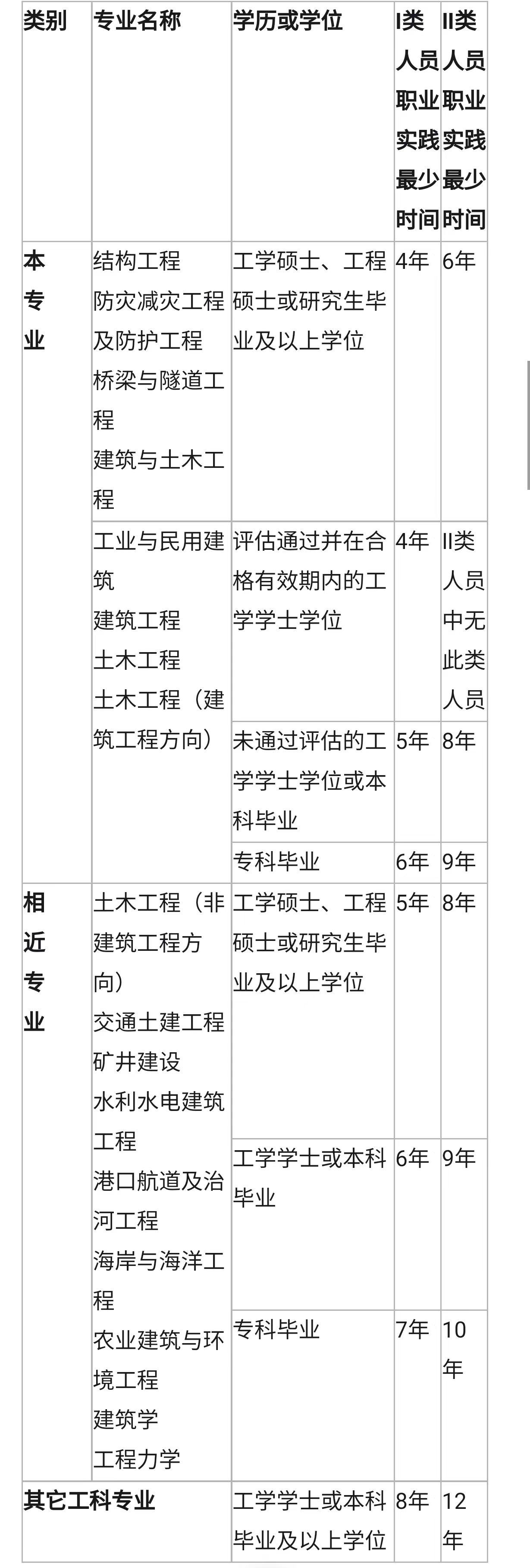 注冊巖土工程師有多難注冊巖土工程師難在哪里  第2張