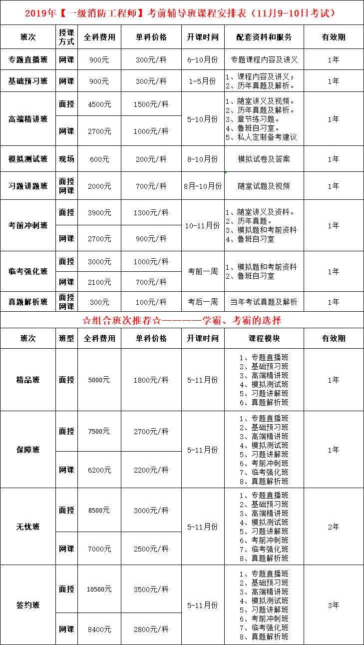 重慶一級(jí)消防工程師證書什么時(shí)候發(fā)放重慶二級(jí)消防工程師證書領(lǐng)取  第2張