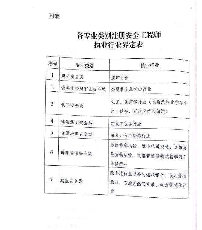 湖南注冊安全工程師報(bào)名可以退款嗎,湖南注冊安全工程師報(bào)名  第1張
