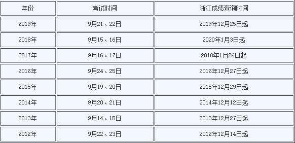 一級建造師考試結(jié)果什么時候公布,一級建造師考試成績公布時間  第2張