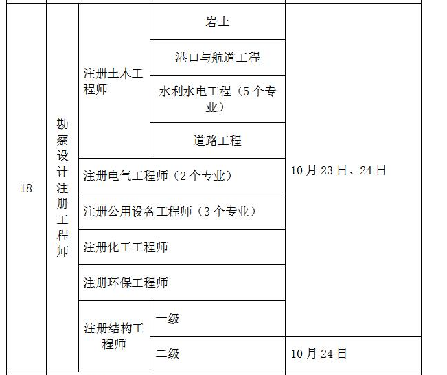 浙江省巖土工程師考后資格審查浙江省巖土工程師考后資格審查時(shí)間  第1張