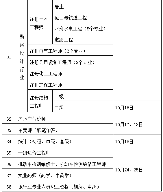 初級(jí)注冊(cè)安全工程師報(bào)名要求,初級(jí)注冊(cè)安全工程師報(bào)名要求中專以上 高中可以嗎  第1張