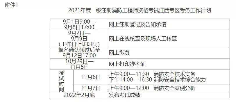 一級(jí)消防工程師合格證書領(lǐng)取,一級(jí)消防工程師領(lǐng)取流程  第1張
