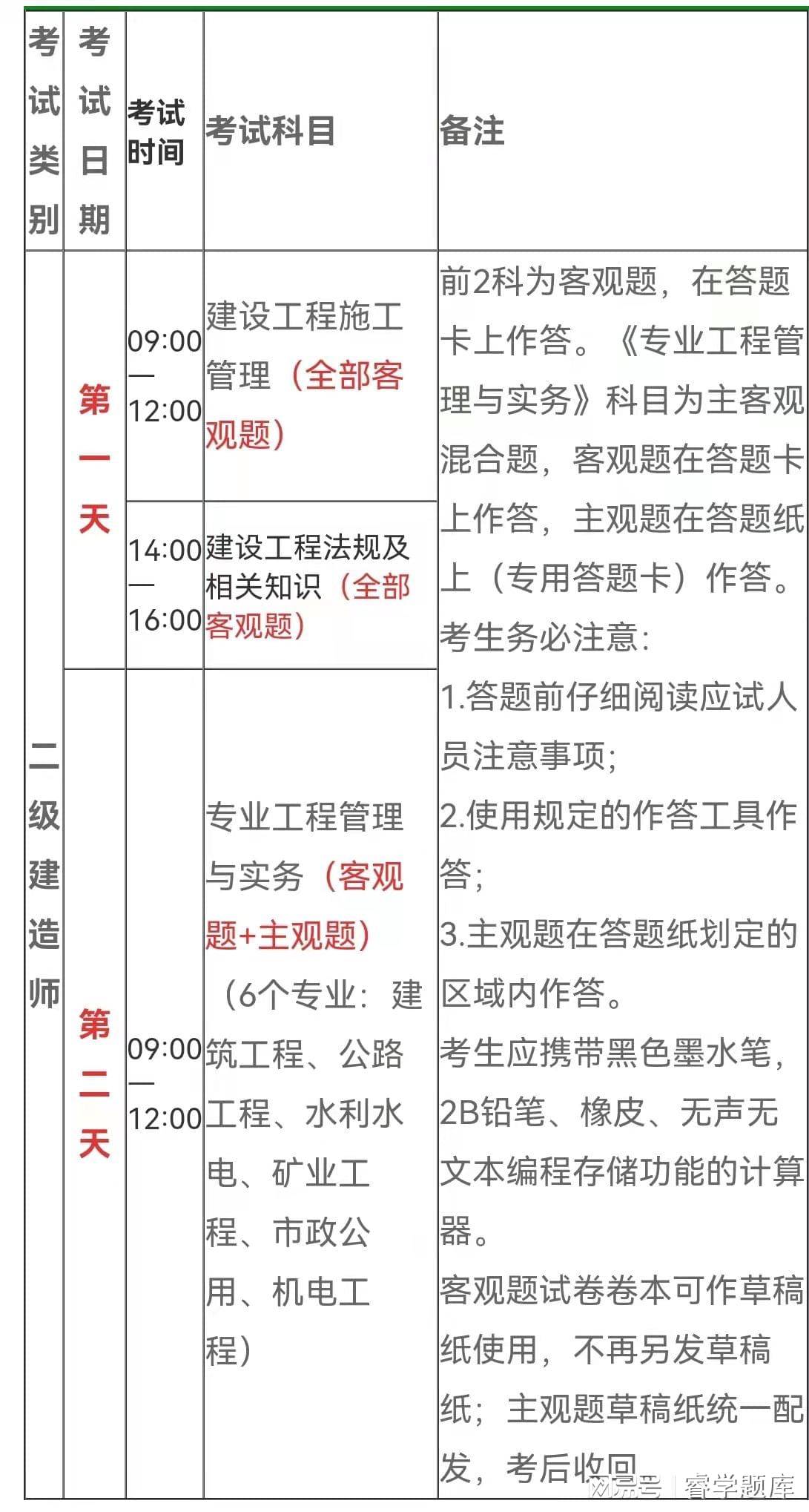 二級建造師工作范圍二級建造師的業(yè)務范圍  第1張