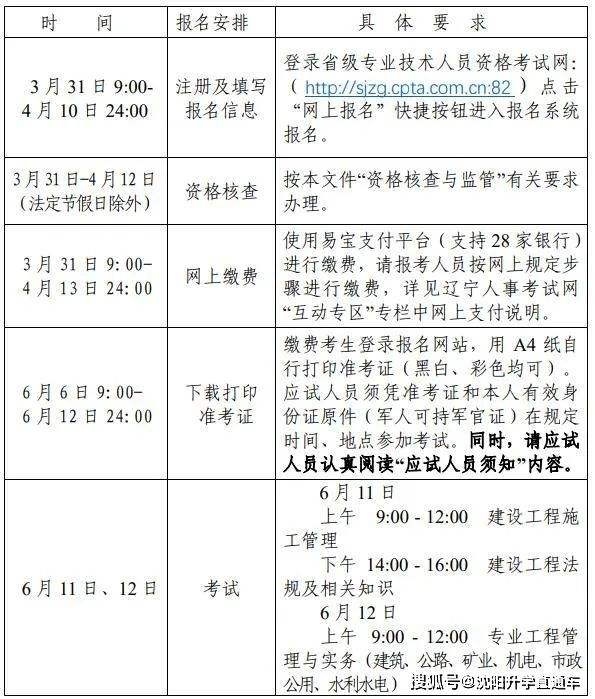 二級建造師工作范圍二級建造師的業(yè)務范圍  第2張