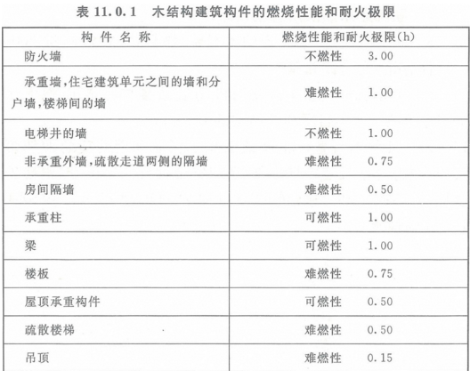 木結構工程師工資高嗎,木結構工程師工資高  第1張