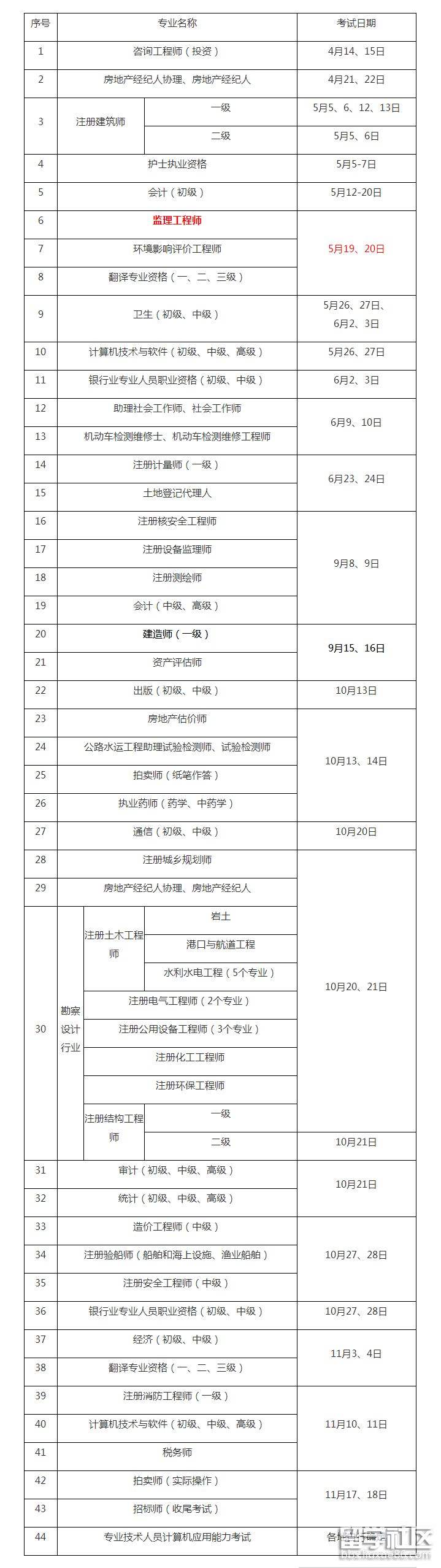 注冊監理工程師考試報名時間,監理工程師考試報名時間已公布  第2張