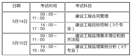 監(jiān)理工程師合格分數(shù)及標(biāo)準(zhǔn)20212022監(jiān)理工程師章節(jié)分值分布  第1張