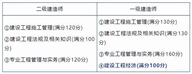 二級建造師機電專業試題,二級建造師機電類考試內容 第1張 二級建造師機電專業試題,二級建造師機電類考試內容 第1張