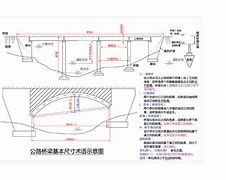 公路一級建造師復(fù)習(xí)資料,2016年公路一級建造師實(shí)務(wù)真題及答案  第1張