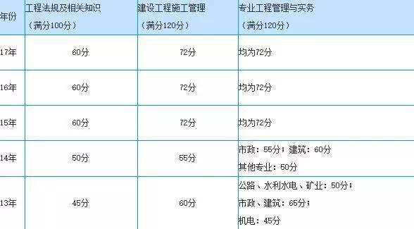 中華人民共和國(guó)二級(jí)建造師怎么樣全國(guó)二級(jí)建造師好過(guò)嗎  第2張