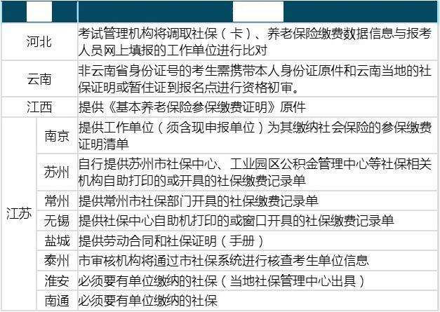 一級(jí)建造師社保不一致怎么處理,一級(jí)建造師社保  第2張