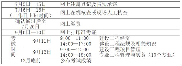 一級建造師和二級建造師的發證機關一級建造師發證機關  第2張