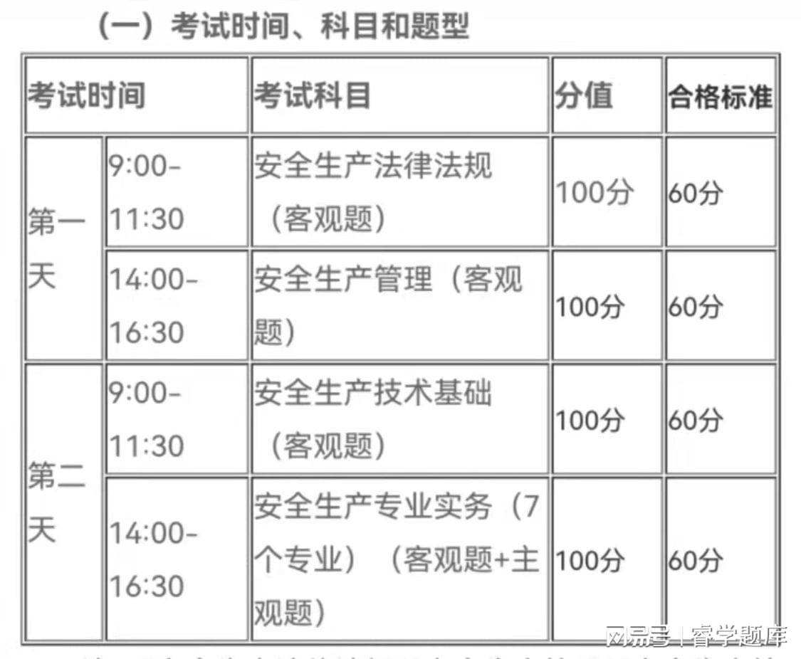 安全工程師科目考試時(shí)間,安全工程師報(bào)名時(shí)間考試時(shí)間  第2張
