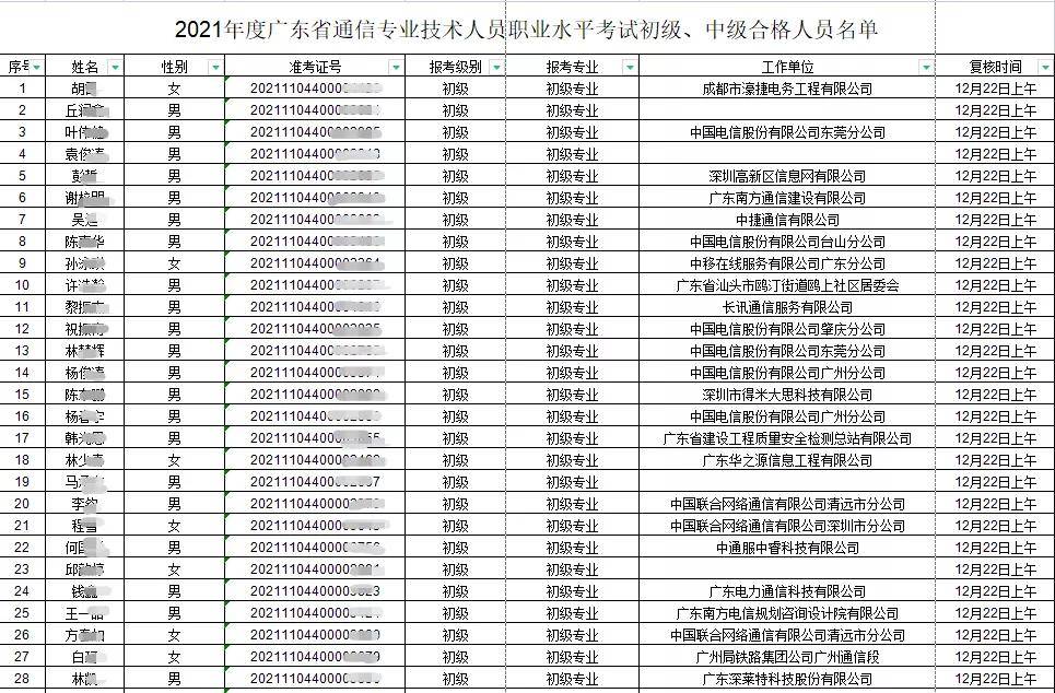 廣西一級消防工程師證書領取時間廣西一級消防工程師證書領取  第2張
