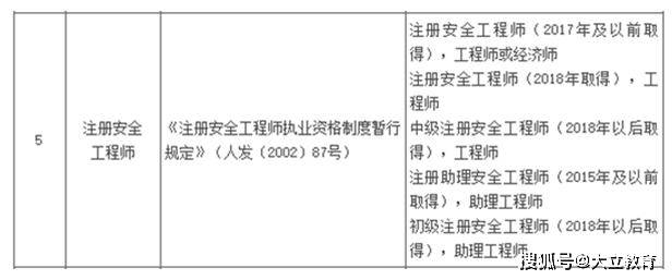 廣西注冊安全工程師報(bào)名入口網(wǎng)站,廣西注冊安全工程師報(bào)名入口  第1張