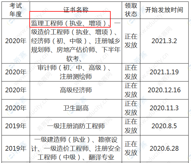 四川省專業監理工程師報考條件監理工程師報名四川  第2張