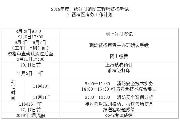 注冊(cè)消防工程師為什么不能注冊(cè)了注冊(cè)消防工程師白考了注冊(cè)不上  第1張