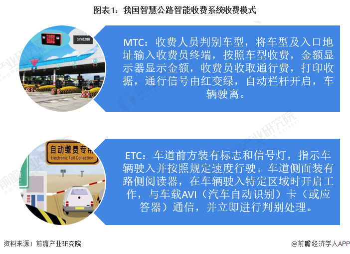 高速公路收費系統(tǒng)查詢高速公路收費系統(tǒng)  第2張