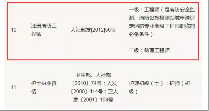 一級(jí)注冊(cè)消防工程師免費(fèi)教學(xué)視頻注冊(cè)一級(jí)消防工程師教學(xué)視頻  第2張