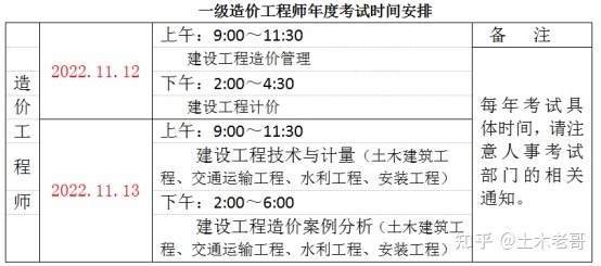 造價工程師經驗造價工程師經驗總結  第1張
