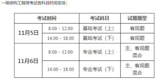 2022年二級注冊結(jié)構(gòu)工程師報名時間是多少,2022年二級注冊結(jié)構(gòu)工程師報名時間  第1張