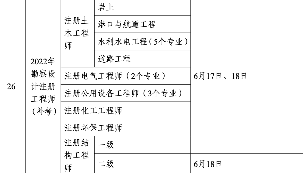 注冊巖土工程師考試條件難度注冊巖土工程師基礎(chǔ)考試難不難  第1張