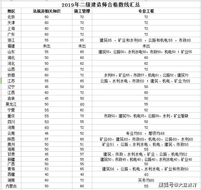二級(jí)建造師做什么工作工資高二級(jí)建造師做什么工作  第2張
