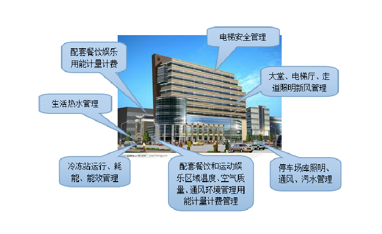樓宇自控工程師經常出差嗎,樓宇自控工程  第1張
