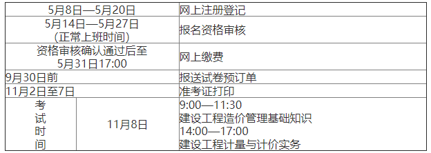 江西造價(jià)工程師考試江西造價(jià)工程師考試成績(jī)  第1張