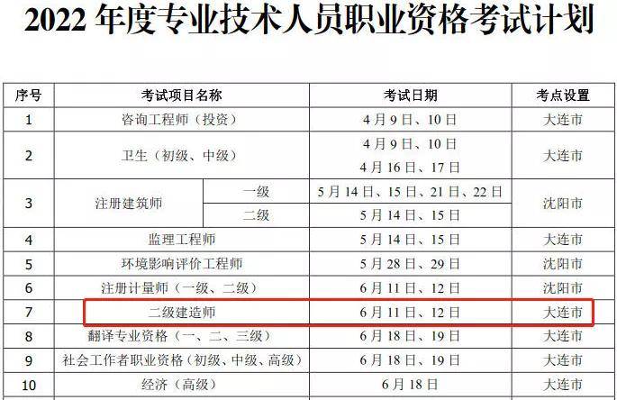報(bào)考二級(jí)建造師的專業(yè)報(bào)考二級(jí)建造師的專業(yè)有哪些  第2張